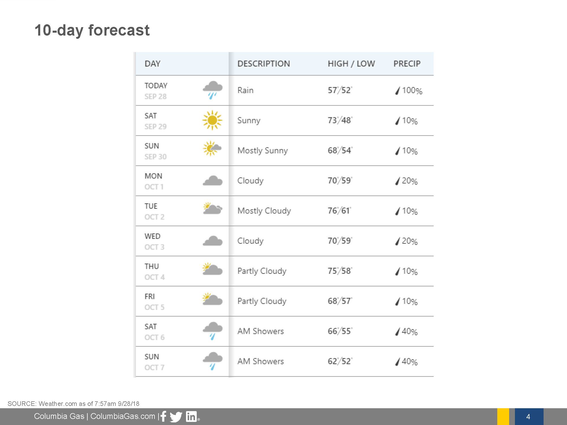 2018-9-28 Friday Briefing Call_Page_04