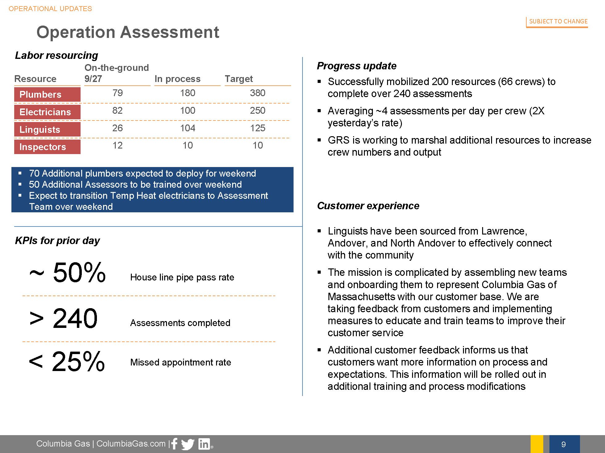 2018-9-28 Friday Briefing Call_Page_09