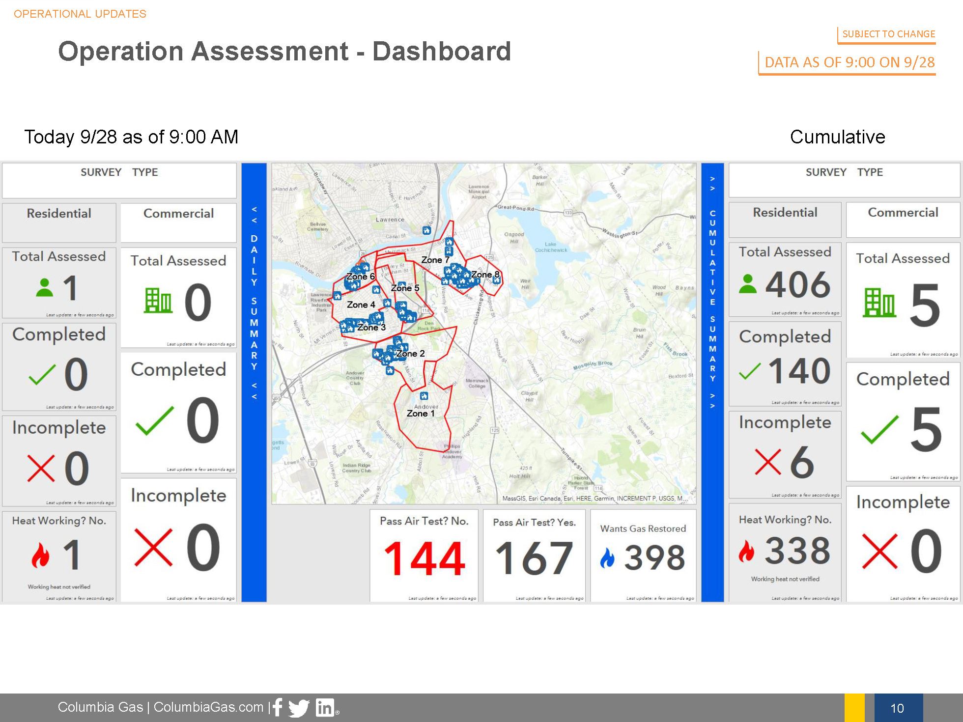2018-9-28 Friday Briefing Call_Page_10