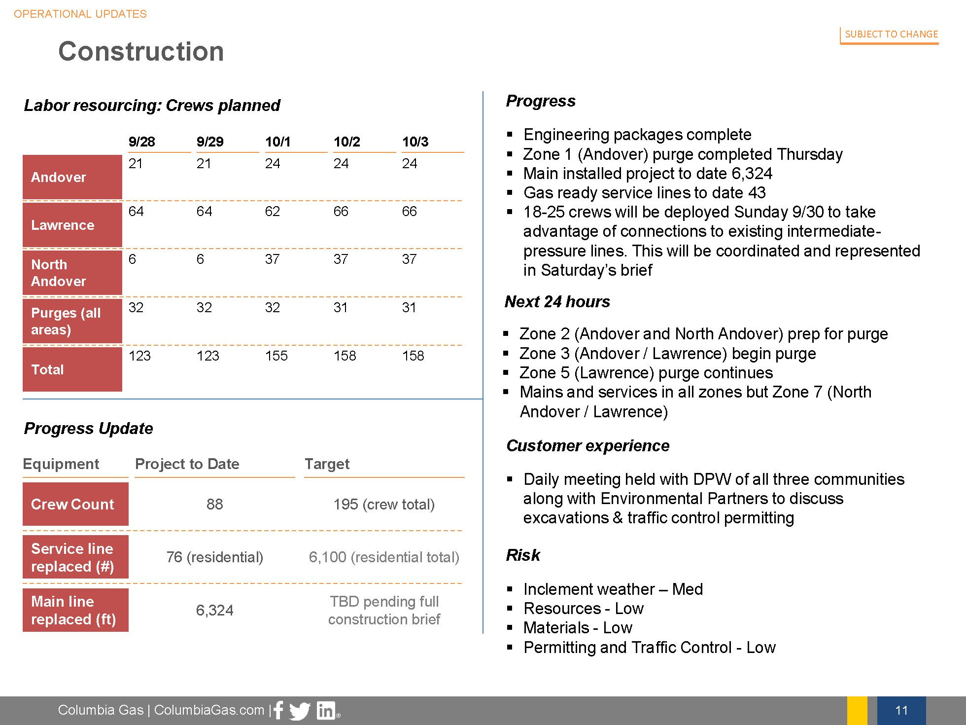 2018-9-28 Friday Briefing Call_Page_11