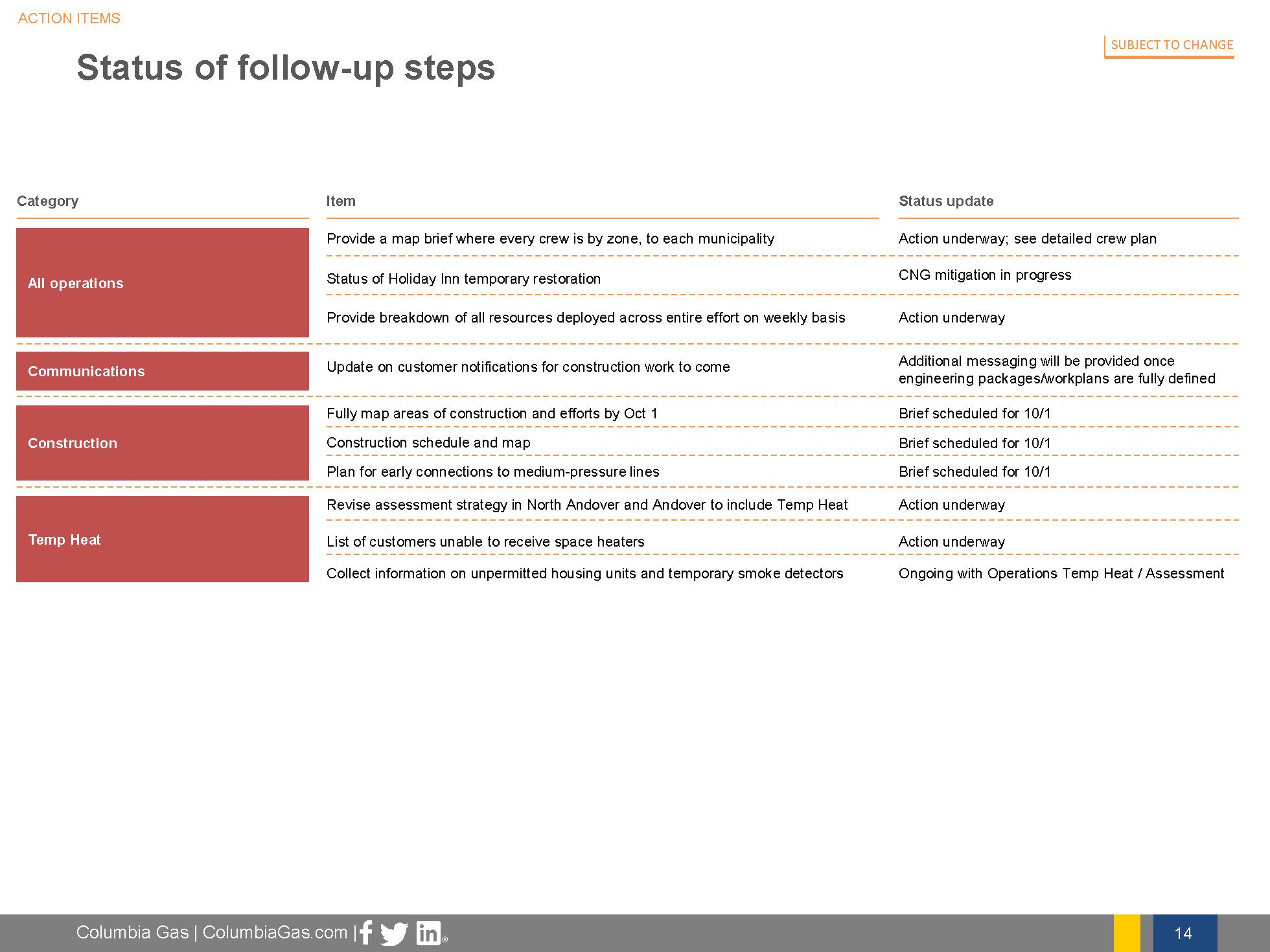 2018-9-28 Friday Briefing Call_Page_14