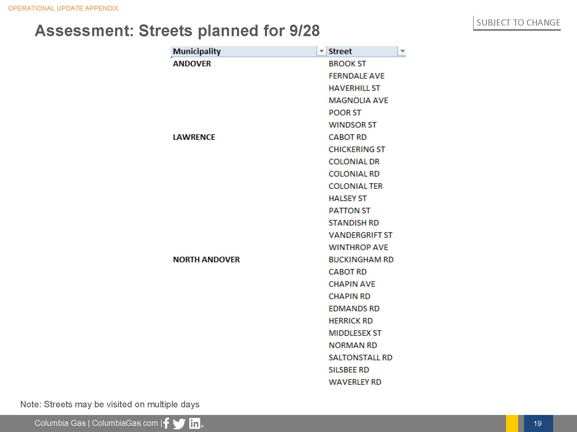 2018-9-28 Friday Briefing Call_Page_19