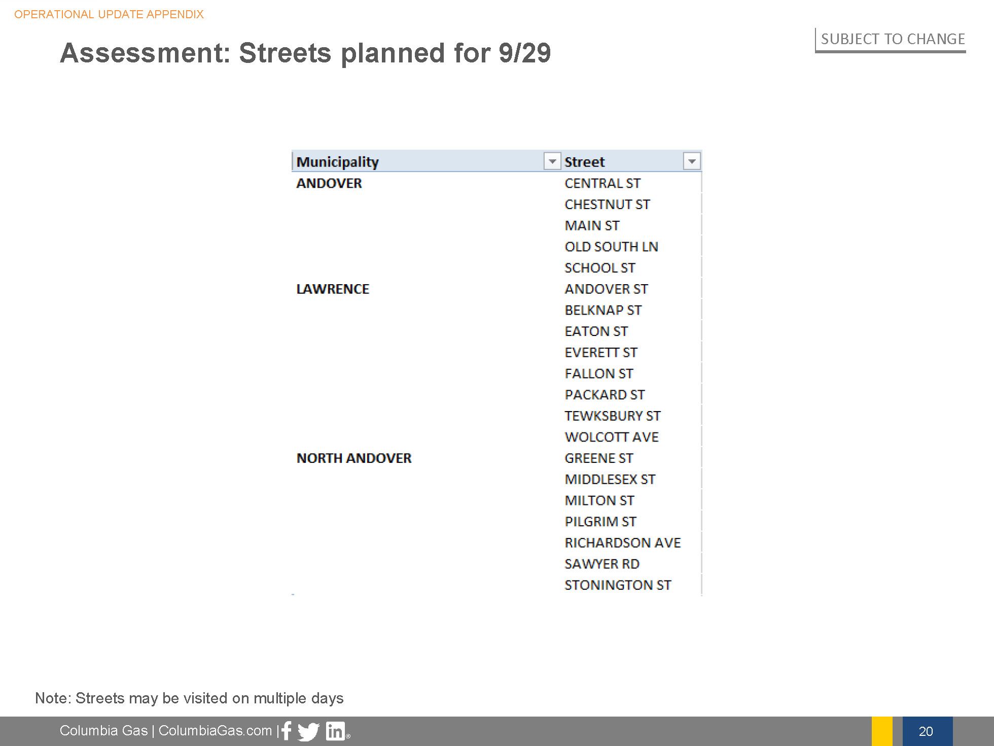 2018-9-28 Friday Briefing Call_Page_20